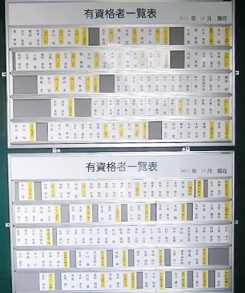 Qualified personnel